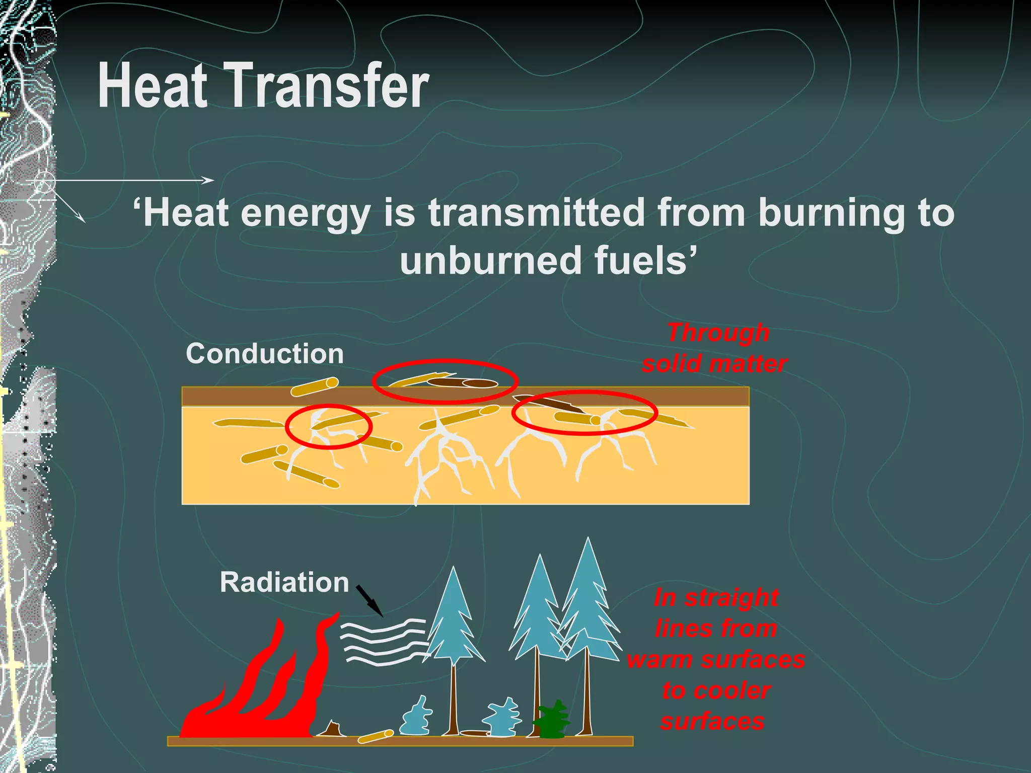 Heat Transfer ‘ Heat energy is transmitted from burning to  unburned fuels’ Conduction Radiation Through solid matter  In straight lines from warm surfaces to cooler surfaces  