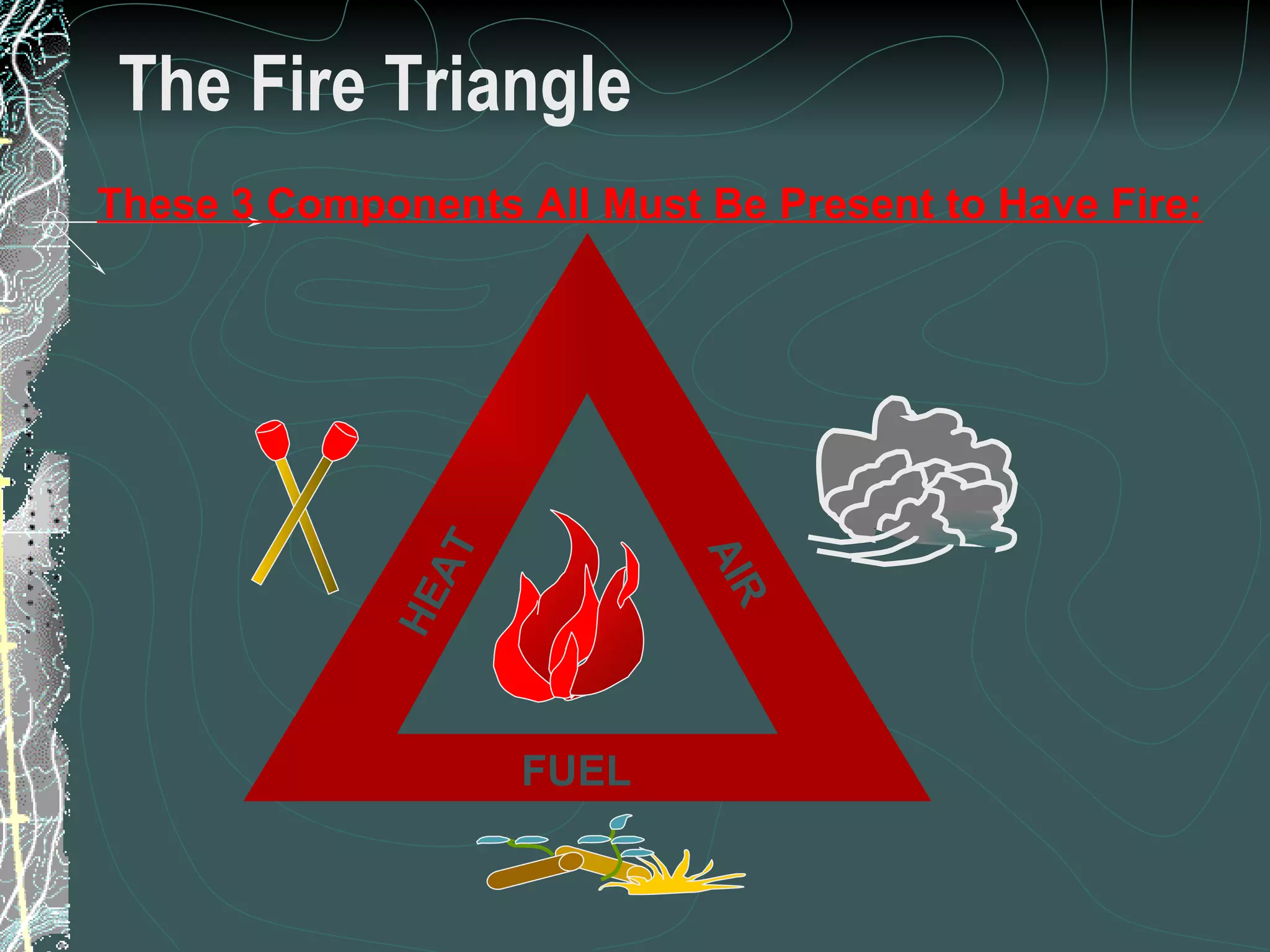 The Fire Triangle Fire Behaviour  Overhead  FUEL HEAT AIR These 3 Components All Must Be Present to Have Fire: 1 of 31 Low Complexity Prescribed Burn Worker 