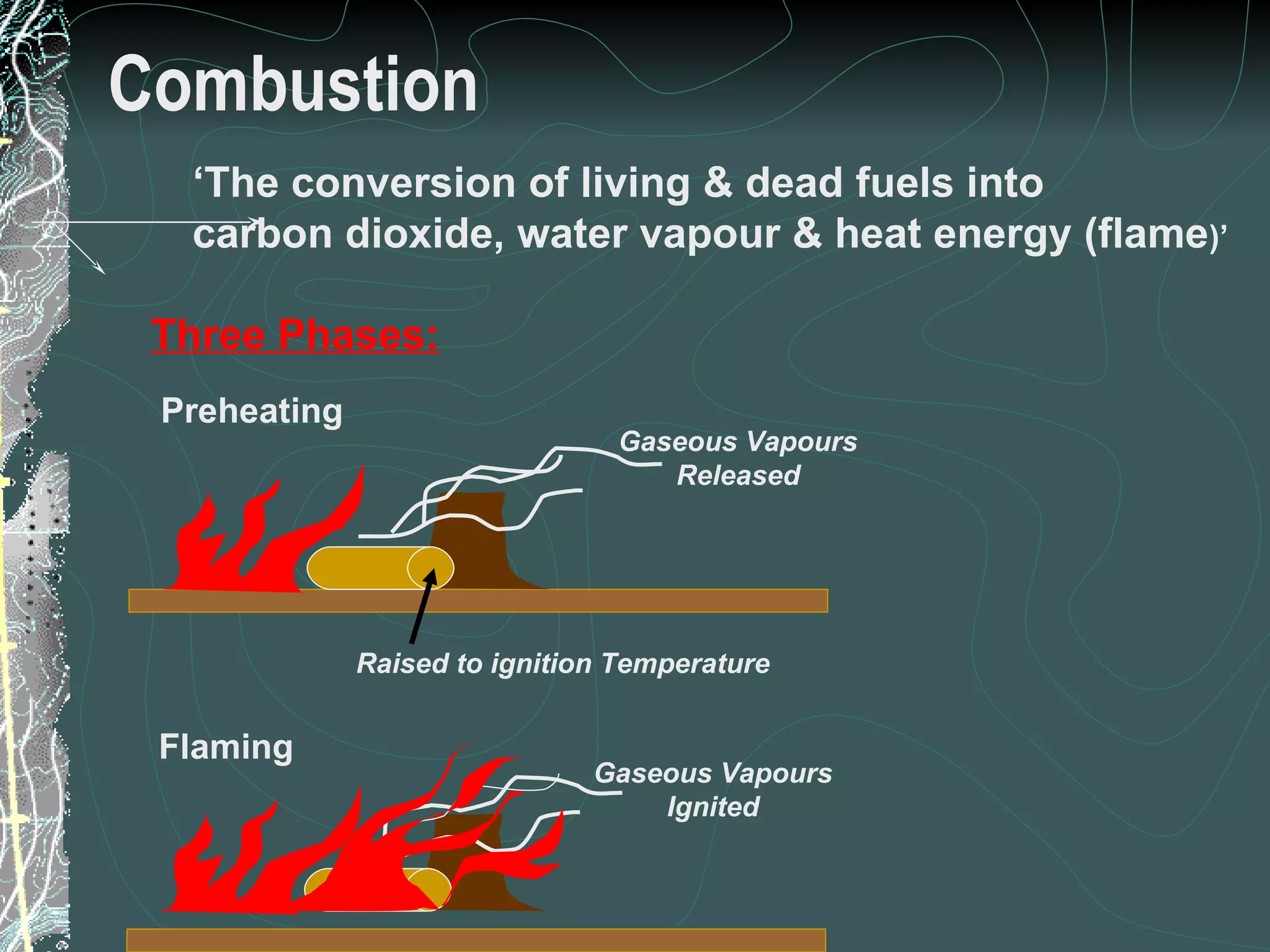 Combustion Gaseous Vapours Released Raised to ignition Temperature Preheating Flaming ‘ The conversion of living & dead fuels into carbon dioxide, water vapour & heat energy (flame )’ Three Phases: Gaseous Vapours Ignited 
