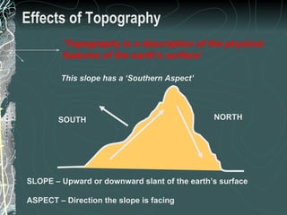 Effects of Topography SOUTH NORTH SLOPE – Upward or downward slant of the earth’s surface ASPECT – Direction the slope is facing This slope has a ‘Southern Aspect’ ‘ Topography is a description of the physical features of the earth’s surface’ 22 of 31 Low Complexity Prescribed Burn Worker 