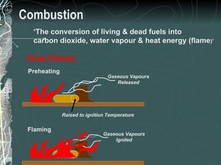 Combustion Gaseous Vapours Released Raised to ignition Temperature Preheating Flaming ‘ The conversion of living & dead fuels into carbon dioxide, water vapour & heat energy (flame )’ Three Phases: Gaseous Vapours Ignited 