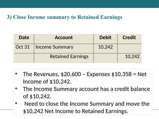 Comprehensive Guide to Adjusting and Closing Entries in Financial ...
