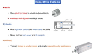 Robot Drive Systems
Electric
• Uses electric motors to actuate individual joints
• Preferred drive system in today's robots
Hydraulic
• Uses hydraulic pistons and rotary vane actuators
• Noted for their high power and lift capacity
Pneumatic
• Typically limited to smaller robots and simple material transfer applications
 