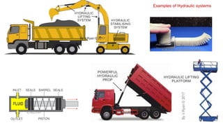 Examples of Hydraulic systems
 