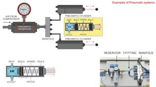 Examples of Pneumatic systems
 