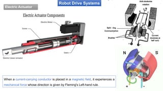 Robot Drive Systems
Electric Actuator
When a current-carrying conductor is placed in a magnetic field, it experiences a
mechanical force whose direction is given by Fleming's Left-hand rule.
 
