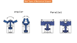 Main Types of Mechanical Grippers
 