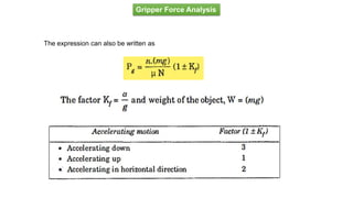 The expression can also be written as
Gripper Force Analysis
 
