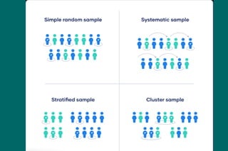 Student Sampling Sign MODULE 3_Sampling Methods for health students | PPTX