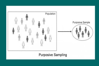 Student Sampling Sign MODULE 3_Sampling Methods for health students | PPTX