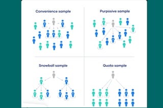 MODULE 3_Sampling Methods for health students | PPTX