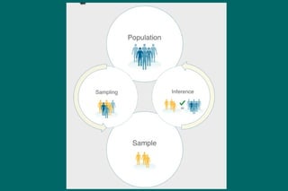 Student Sampling Sign MODULE 3_Sampling Methods for health students | PPTX