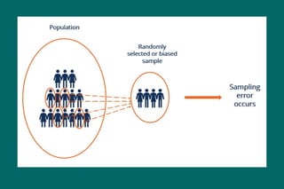 Student Sampling Sign MODULE 3_Sampling Methods for health students | PPTX