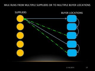 MILK RUNS FROM MULTIPLE SUPPLIERS OR TO MULTIPLE BUYER LOCATIONS
SUPPLIERS BUYER LOCATIONS
2/16/2015 17
 