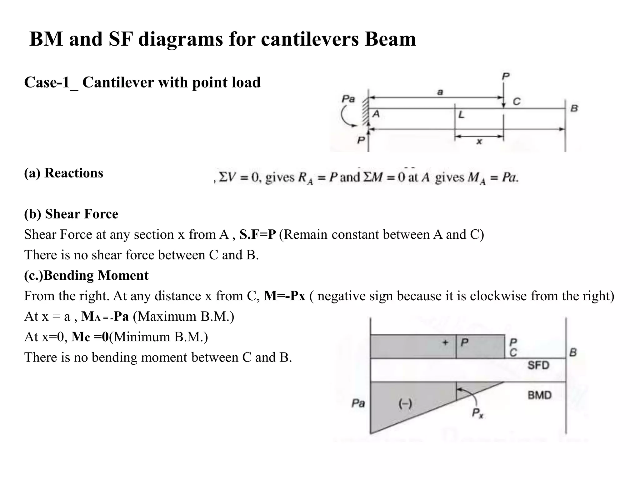 BM and SF diagrams for cantilevers Beam
Case-1_ Cantilever with point load
(a) Reactions
(b) Shear Force
Shear Force at any section x from A , S.F=P (Remain constant between A and C)
There is no shear force between C and B.
(c.)Bending Moment
From the right. At any distance x from C, M=-Px ( negative sign because it is clockwise from the right)
At x = a , MA = -Pa (Maximum B.M.)
At x=0, Mc =0(Minimum B.M.)
There is no bending moment between C and B.
 