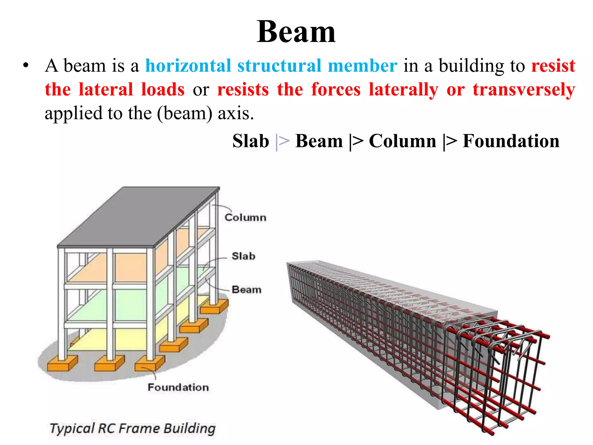 Beam
• A beam is a horizontal structural member in a building to resist
the lateral loads or resists the forces laterally or transversely
applied to the (beam) axis.
Slab |> Beam |> Column |> Foundation
 