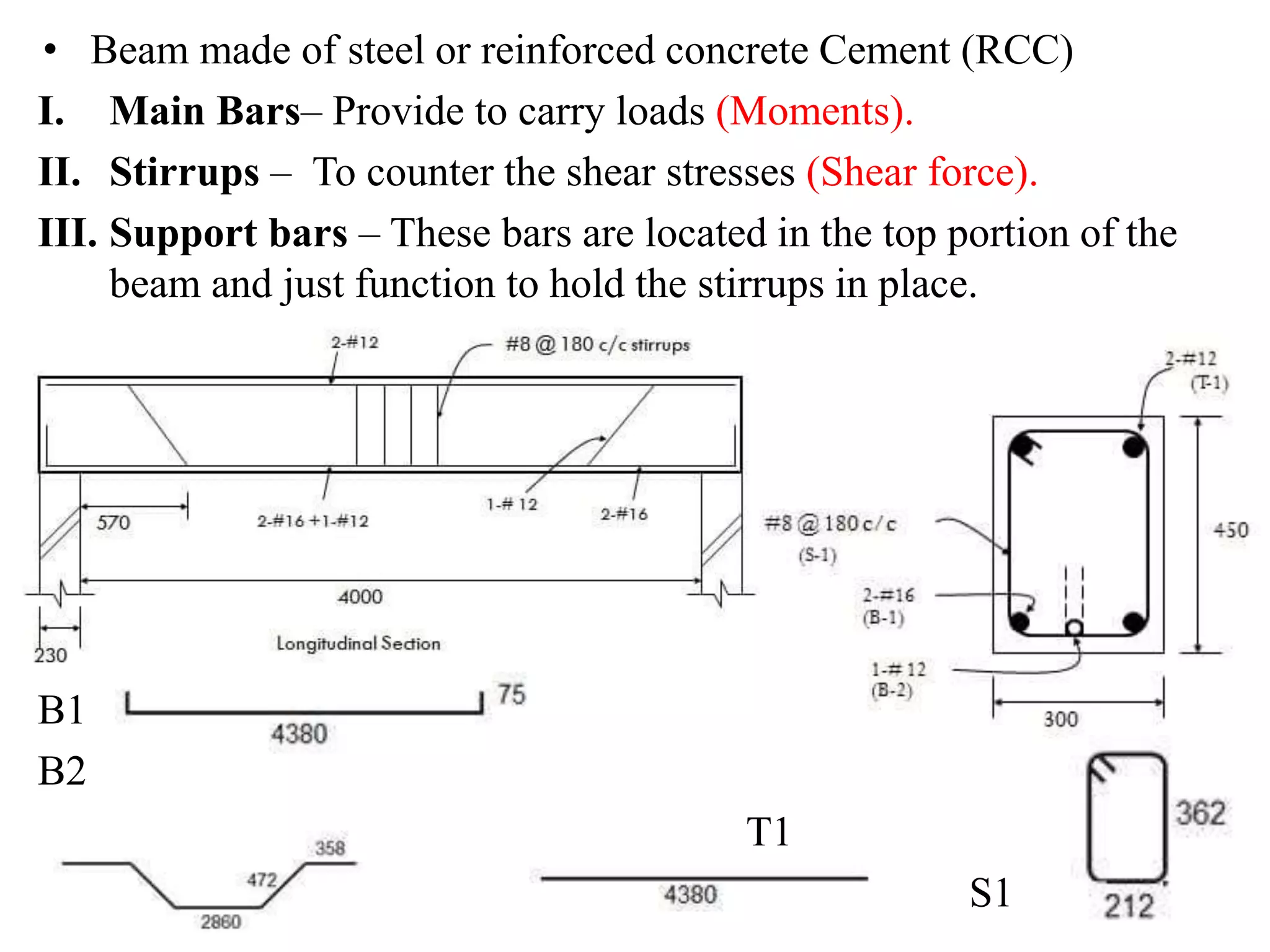 • Beam made of steel or reinforced concrete Cement (RCC)
I. Main Bars– Provide to carry loads (Moments).
II. Stirrups – To counter the shear stresses (Shear force).
III. Support bars – These bars are located in the top portion of the
beam and just function to hold the stirrups in place.
B1
B2
T1
S1
 