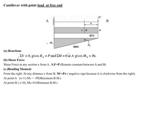 Cantilever with point load at free end
A B
-
(a) Reactions
(b) Shear Force
Shear Force at any section x from A , S.F=P (Remain constant between A and B)
(c.)Bending Moment
From the right. At any distance x from B, M=-Px ( negative sign because it is clockwise from the right)
At point A (x=l ) MA = -Pl(Maximum B.M.)
At point B ( x=0), MB=0 (Minimum B.M.)
 