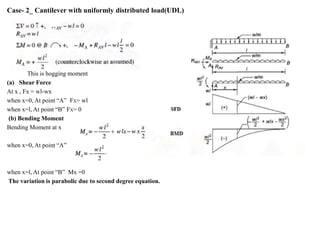 Case- 2_ Cantilever with uniformly distributed load(UDL)
This is hogging moment
(a) Shear Force
At x , Fx = wl-wx
when x=0, At point “A” FX= wl
when x=l, At point “B” FX= 0
(b) Bending Moment
Bending Moment at x
when x=0, At point “A”
when x=l, At point “B” Mx =0
The variation is parabolic due to second degree equation.
 