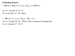 b) Bending Moment
• .
At x=0 , At point”A” M = 0
At x=a At point “C” M= Pab/L
• .
At x=a , At point”A” M = Pab/L ( This is equation of straight line)
At x=L At point “C” M= 0
 