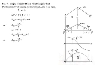 Case-4_ Simply supported beam with triangular load
Due to symmetry of loading, the reactions at A and B are equal.
 