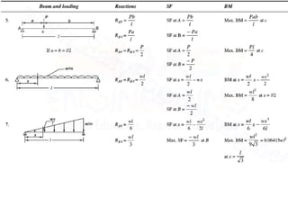 Module 3 SFD &BMD PART-1