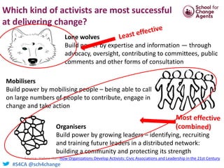 #S4CA @sch4change
Which kind of activists are most successful
at delivering change?
Lone wolves
Build power by expertise a...