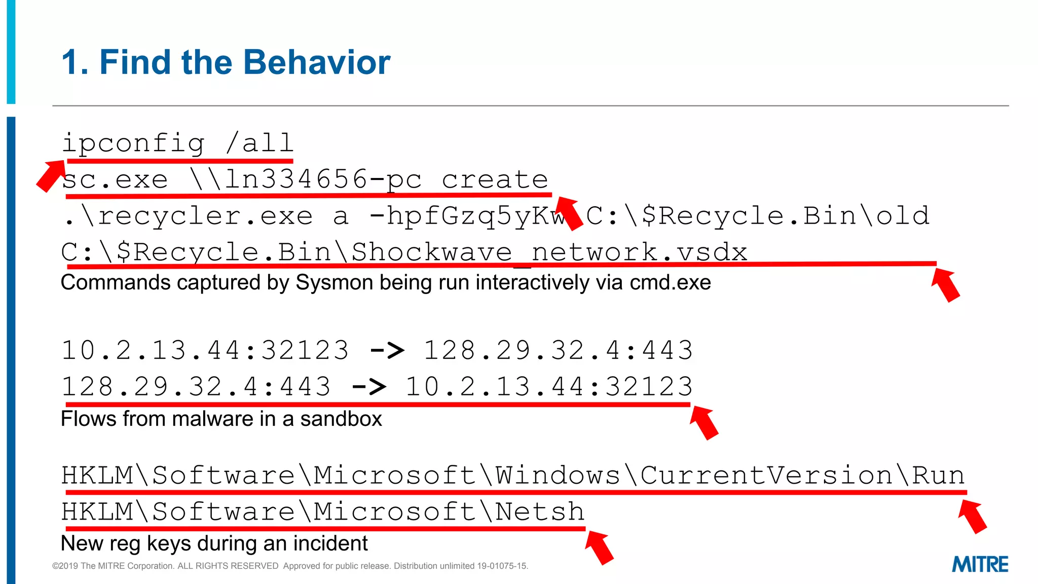 ipconfig /all
sc.exe ln334656-pc create
.recycler.exe a -hpfGzq5yKw C:$Recycle.Binold
C:$Recycle.BinShockwave_network.vsdx
Commands captured by Sysmon being run interactively via cmd.exe
10.2.13.44:32123 -> 128.29.32.4:443
128.29.32.4:443 -> 10.2.13.44:32123
Flows from malware in a sandbox
HKLMSoftwareMicrosoftWindowsCurrentVersionRun
HKLMSoftwareMicrosoftNetsh
New reg keys during an incident
1. Find the Behavior
©2019 The MITRE Corporation. ALL RIGHTS RESERVED Approved for public release. Distribution unlimited 19-01075-15.
 