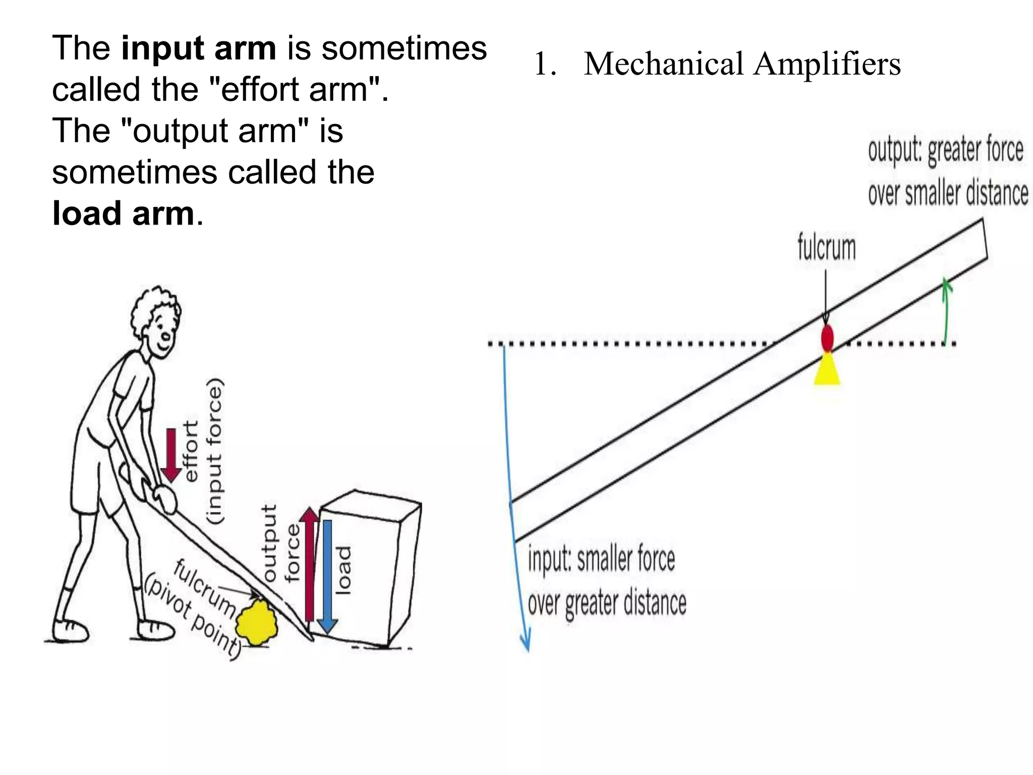 The input arm is sometimes
called the "effort arm".
The "output arm" is
sometimes called the
load arm.
1. Mechanical Amplifiers
 