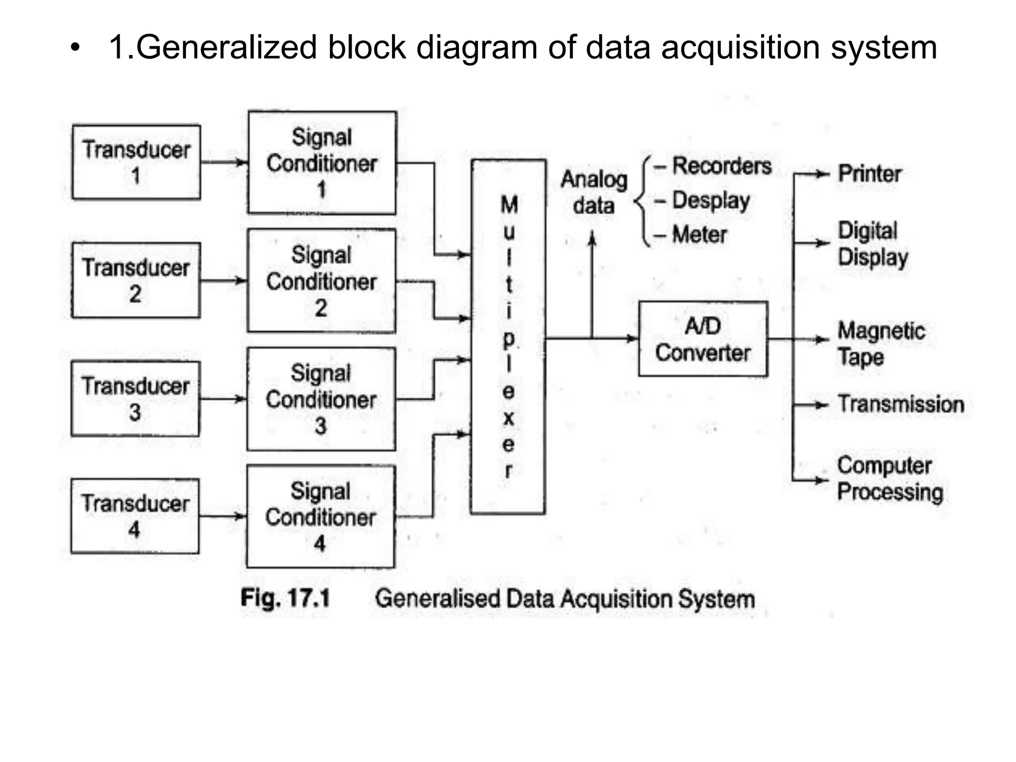 • 1.Generalized block diagram of data acquisition system
 