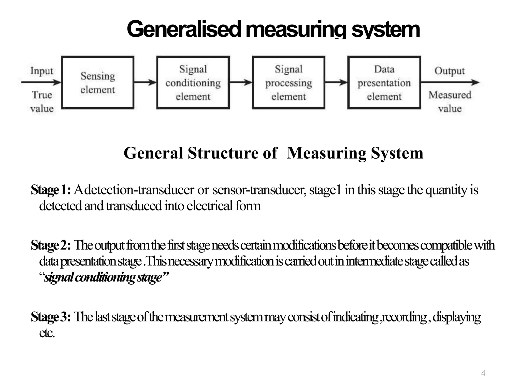 Generalisedmeasuring system
General Structure of Measuring System
Stage1:Adetection-transducer or sensor-transducer,stage1inthisstagethequantityis
detectedandtransducedintoelectricalform
Stage2:Theoutputfromthefirststageneedscertainmodificationsbeforeitbecomescompatiblewith
datapresentationstage.Thisnecessarymodificationiscarriedoutinintermediatestagecalledas
“signalconditioningstage”
Stage3:Thelaststageofthemeasurementsystemmayconsistofindicating,recording,displaying
etc.
4
 