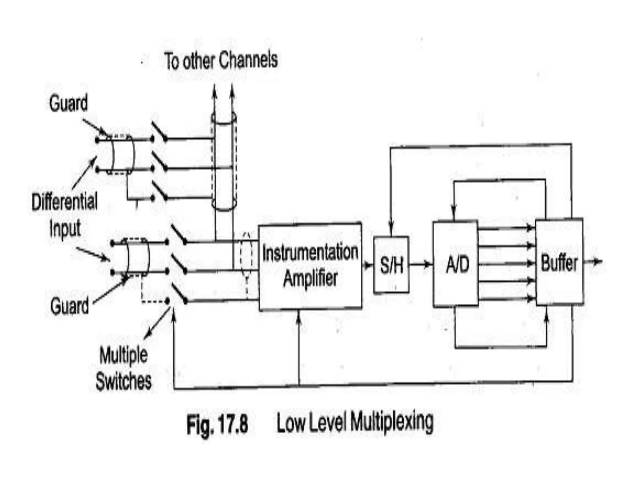 sensors and transducers Module 3