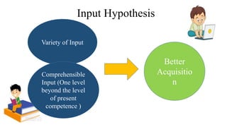 Input Hypothesis
Variety of Input
Comprehensible
Input (One level
beyond the level
of present
competence )
Better
Acquisitio
n
 