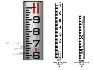 Tacheometric Ruler tacheometric surveying | PPT