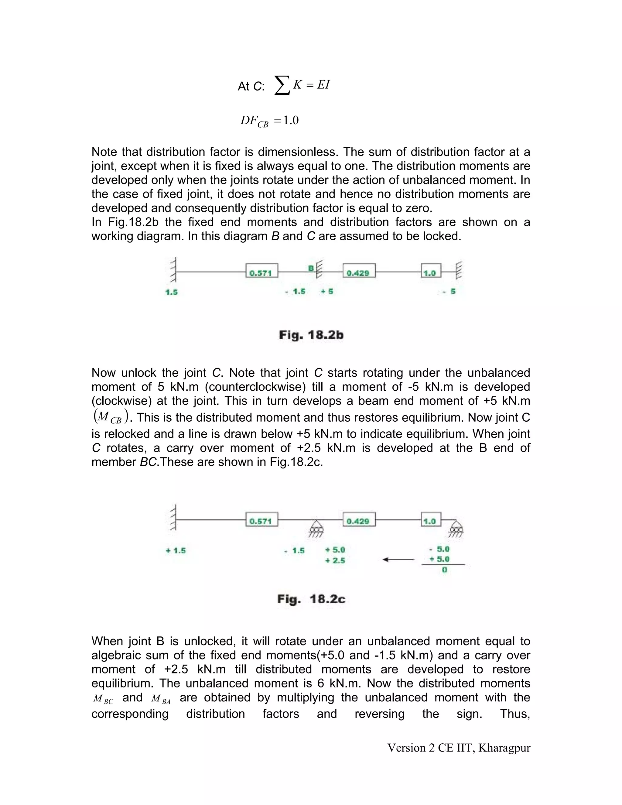 At C: ∑ = EIK
0.1=CBDF
Note that distribution factor is dimensionless. The sum of distribution factor at a
joint, except when it is fixed is always equal to one. The distribution moments are
developed only when the joints rotate under the action of unbalanced moment. In
the case of fixed joint, it does not rotate and hence no distribution moments are
developed and consequently distribution factor is equal to zero.
In Fig.18.2b the fixed end moments and distribution factors are shown on a
working diagram. In this diagram B and C are assumed to be locked.
Now unlock the joint C. Note that joint C starts rotating under the unbalanced
moment of 5 kN.m (counterclockwise) till a moment of -5 kN.m is developed
(clockwise) at the joint. This in turn develops a beam end moment of +5 kN.m
. This is the distributed moment and thus restores equilibrium. Now joint C
is relocked and a line is drawn below +5 kN.m to indicate equilibrium. When joint
C rotates, a carry over moment of +2.5 kN.m is developed at the B end of
member BC.These are shown in Fig.18.2c.
( CBM )
When joint B is unlocked, it will rotate under an unbalanced moment equal to
algebraic sum of the fixed end moments(+5.0 and -1.5 kN.m) and a carry over
moment of +2.5 kN.m till distributed moments are developed to restore
equilibrium. The unbalanced moment is 6 kN.m. Now the distributed moments
and are obtained by multiplying the unbalanced moment with the
corresponding distribution factors and reversing the sign. Thus,
BCM BAM
Version 2 CE IIT, Kharagpur
 