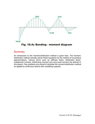 the moment distribution method | PDF