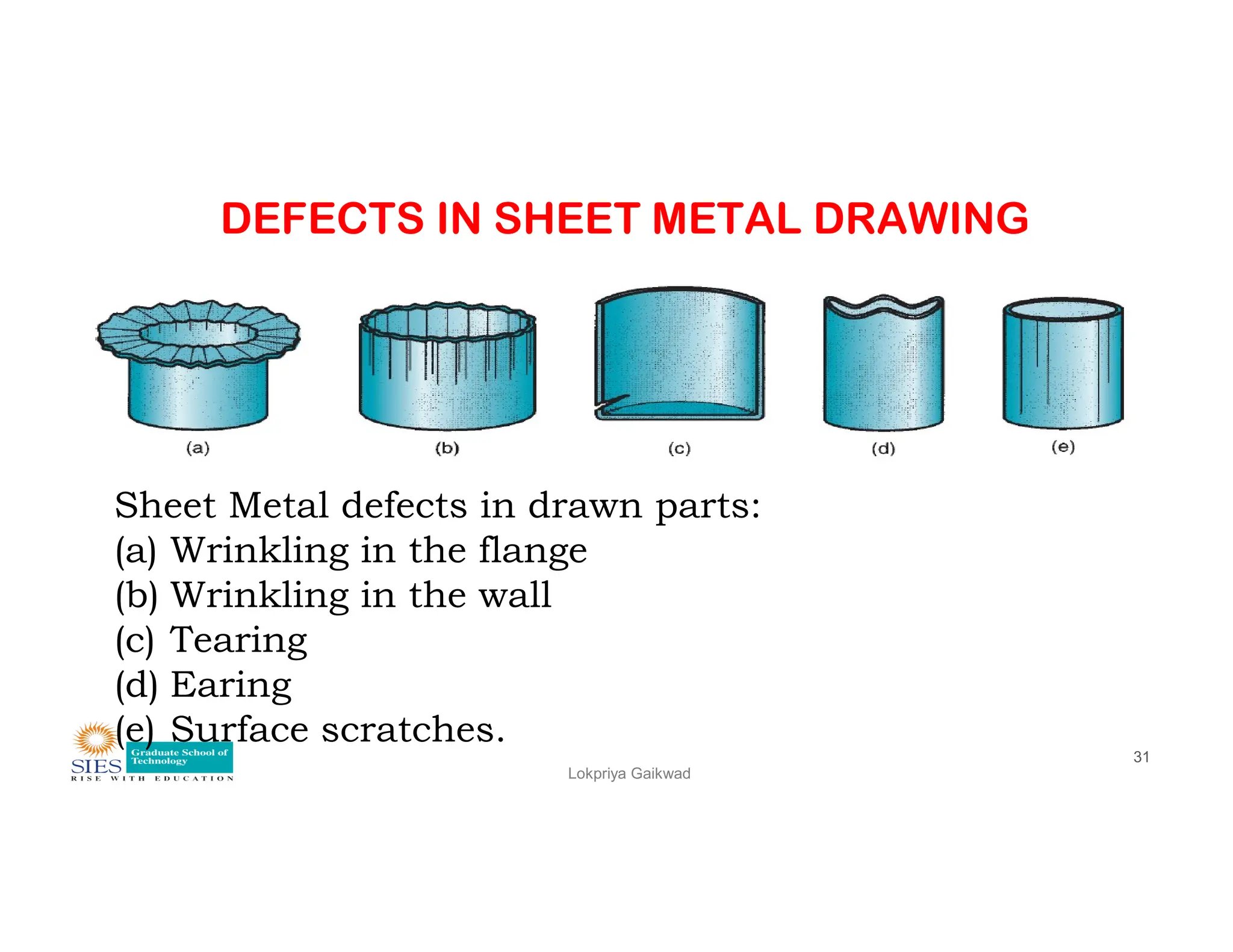 DEFECTS IN SHEET METAL DRAWING
Lokpriya Gaikwad
31
Sheet Metal defects in drawn parts:
(a) Wrinkling in the flange
(b) Wrinkling in the wall
(c) Tearing
(d) Earing
(e) Surface scratches.
 
