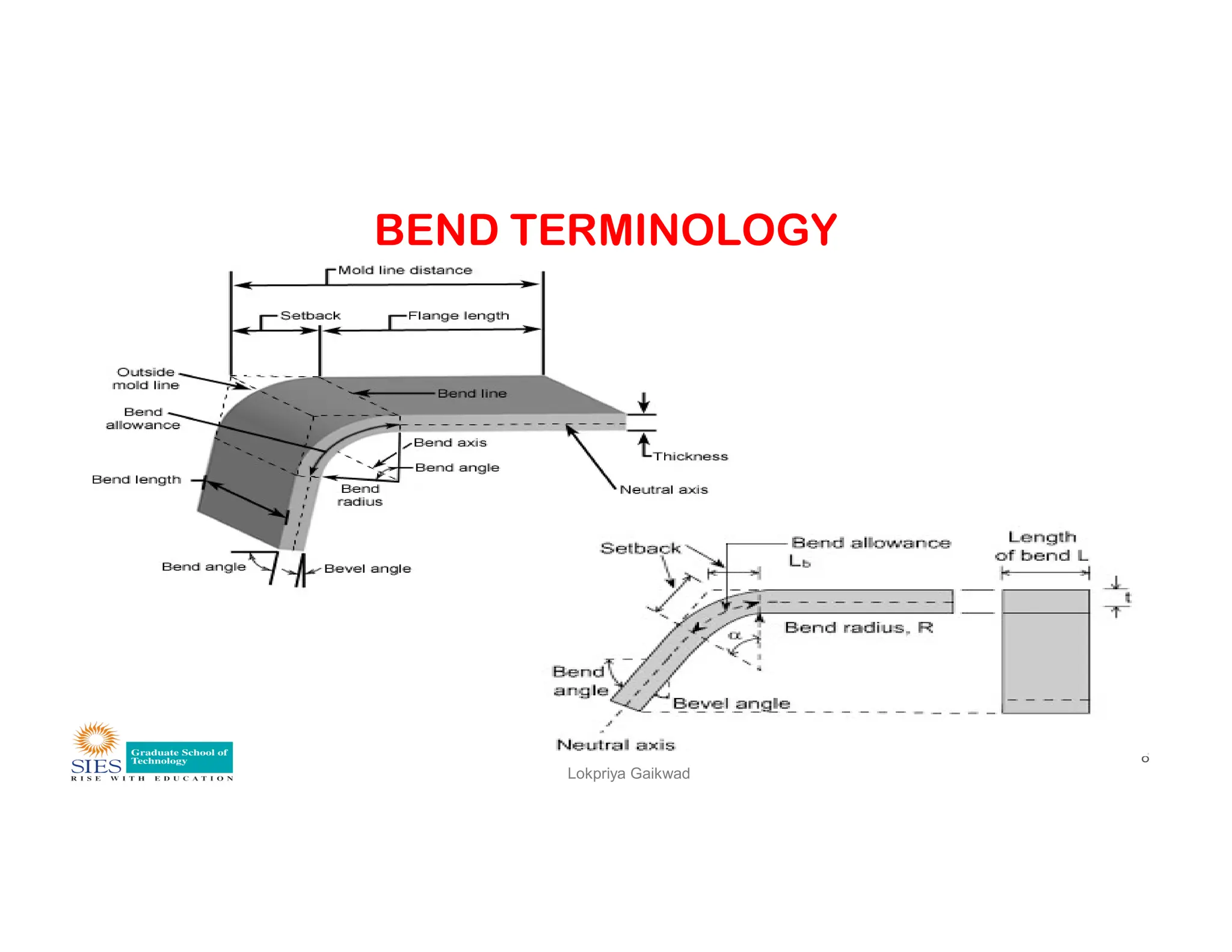 BEND TERMINOLOGY
Lokpriya Gaikwad
8
 