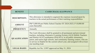 MODULE 3 THE RIGHTS PRIVILEGES AND CHALLENGES OF TEACHERS IN THE ...