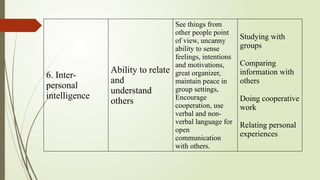 MODULE 3 THE RIGHTS PRIVILEGES AND CHALLENGES OF TEACHERS IN THE ...