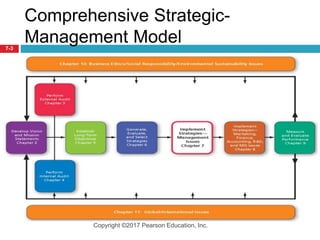Complete Strategic Management Module 3 Topic 10 Implementing Strategies MGMT OPER & PROD.pptx