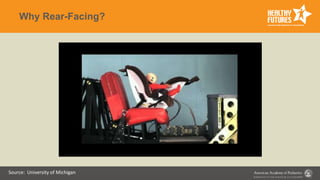 Why Rear-Facing?
Source: University of Michigan
 