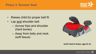 Phase 3: Booster Seat
• Raises child for proper belt fit
• Lap and shoulder belt
– Across hips and shoulder
(hard bones)
– Away from belly and neck
(soft tissue)
Until 4 feet 9 inches: ages 8–12
 