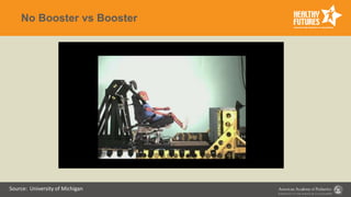 No Booster vs Booster
Source: University of Michigan
 