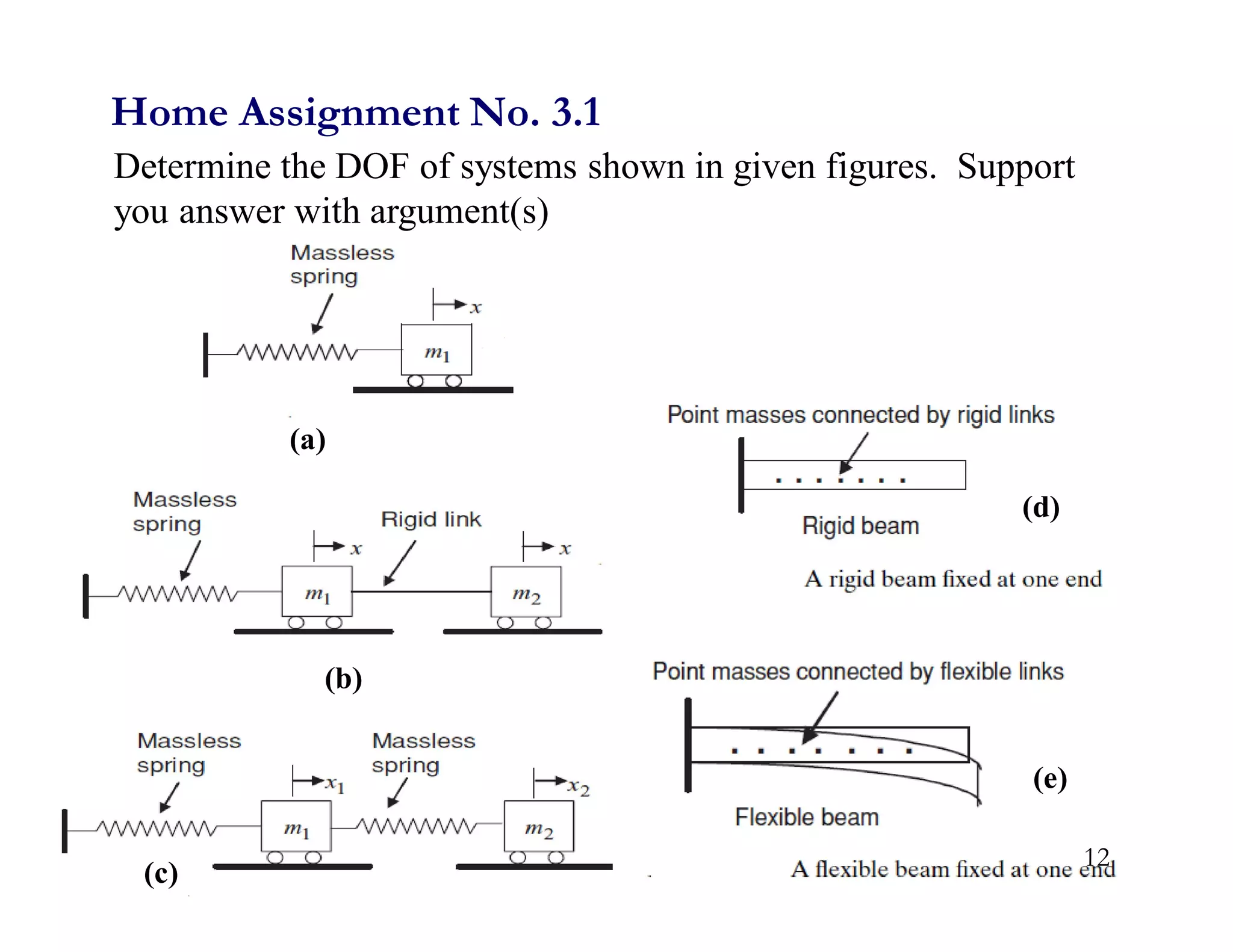 Home Assignment No. 3.1
Determine the DOF of systems shown in given figures. Support
you answer with argument(s)
(a)
(b)
(c)
(d)
(e)
12
 