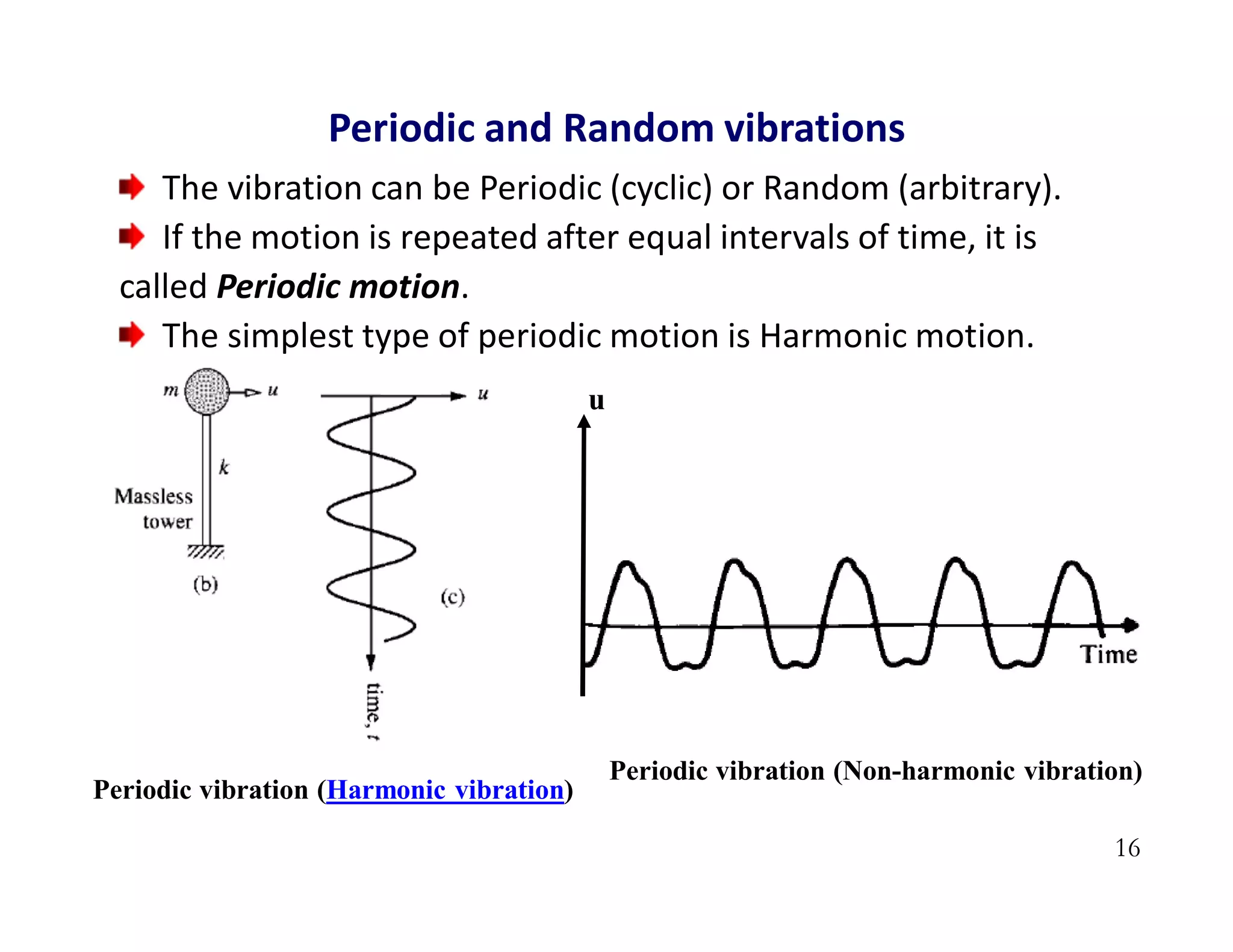 16
Periodic and Random vibrations
The vibration can be Periodic (cyclic) or Random (arbitrary).
If the motion is repeated after equal intervals of time, it is
called Periodic motion.
The simplest type of periodic motion is Harmonic motion.
Periodic vibration (Harmonic vibration)
Periodic vibration (Non-harmonic vibration)
u
 