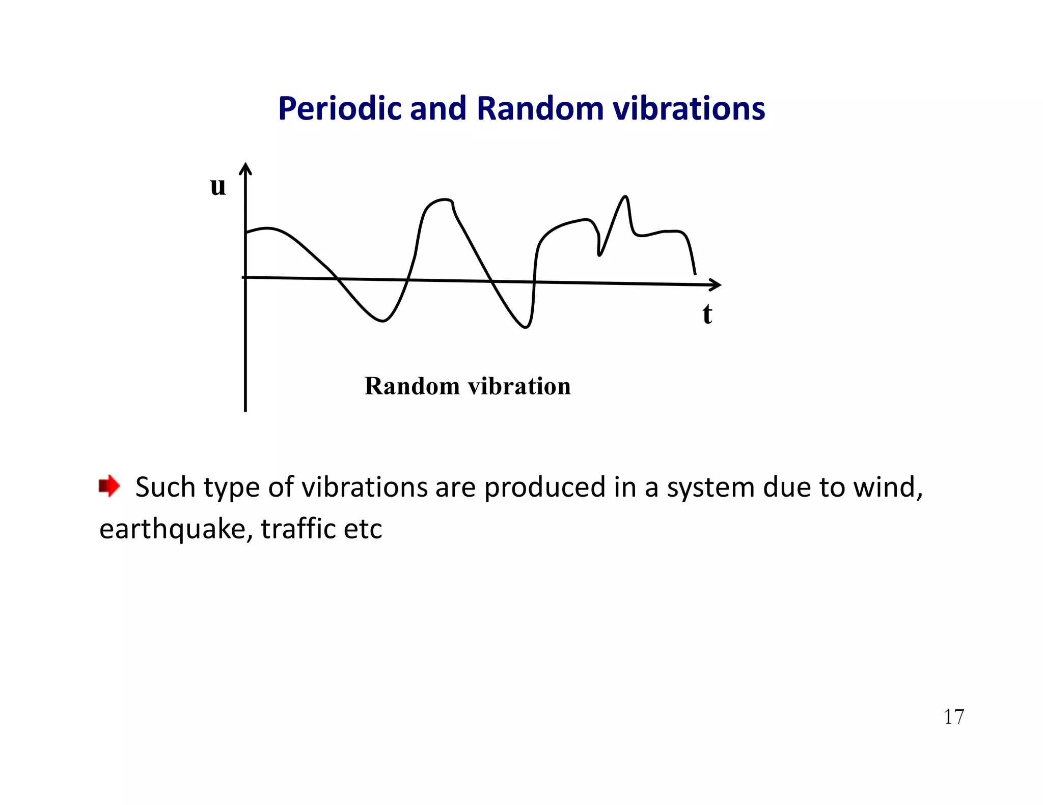 17
Random vibration
u
t
Periodic and Random vibrations
Such type of vibrations are produced in a system due to wind,
earthquake, traffic etc
 