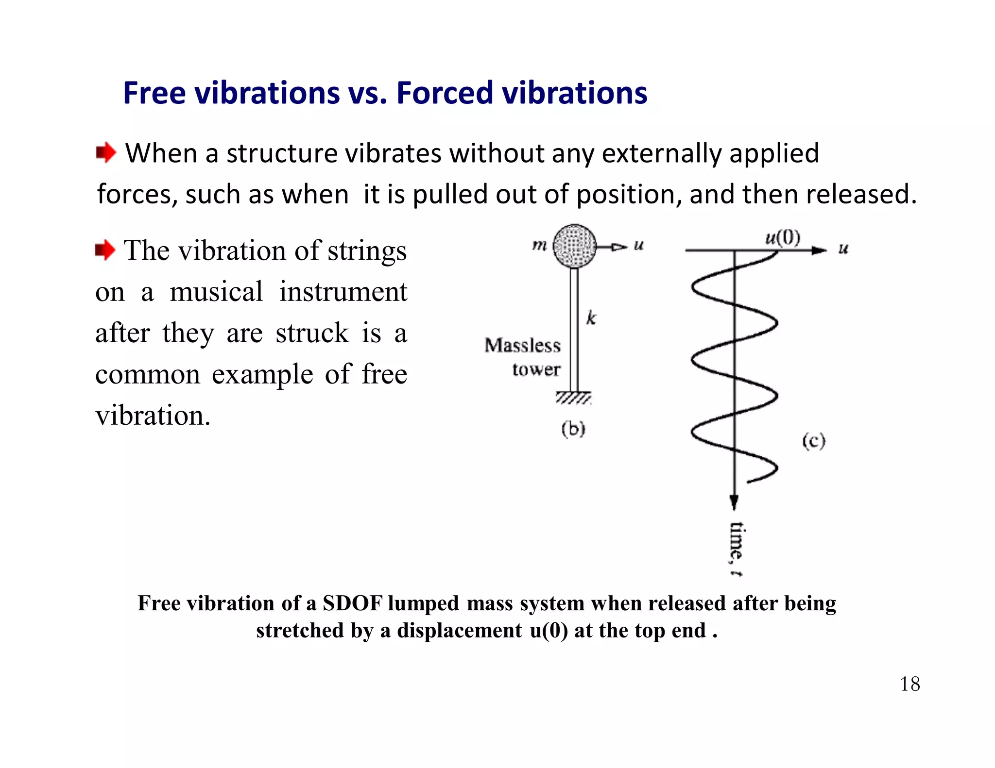 18
Free vibrations vs. Forced vibrations
When a structure vibrates without any externally applied
forces, such as when it is pulled out of position, and then released.
Free vibration of a SDOF lumped mass system when released after being
stretched by a displacement u(0) at the top end .
The vibration of strings
on a musical instrument
after they are struck is a
common example of free
vibration.
 