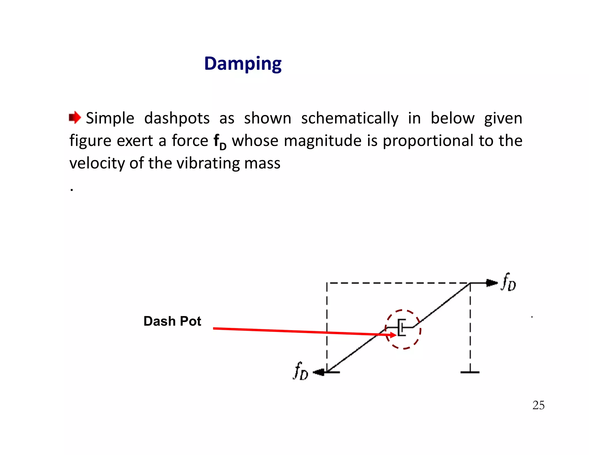25
Damping
Simple dashpots as shown schematically in below given
figure exert a force fD whose magnitude is proportional to the
velocity of the vibrating mass
.
Dash Pot
 