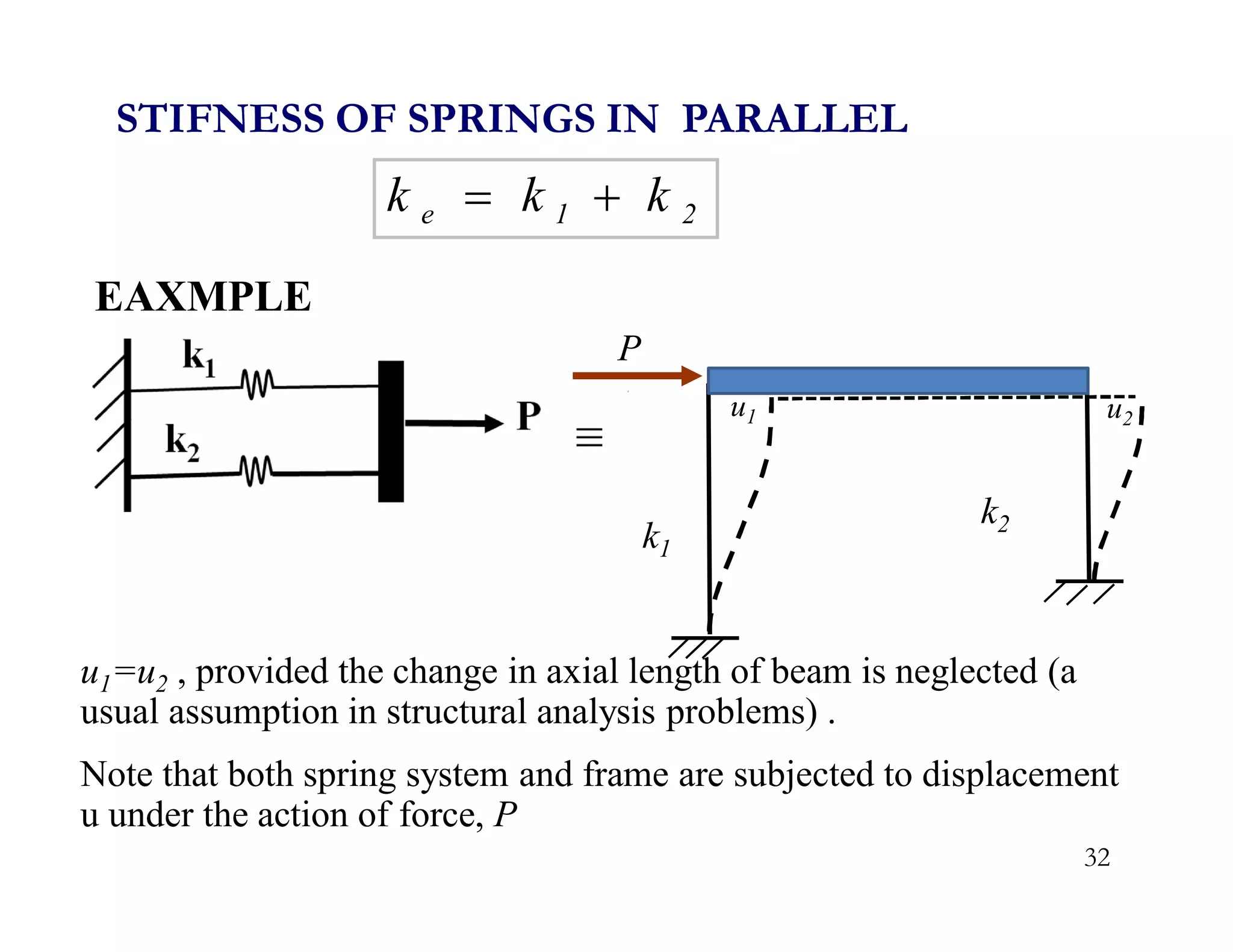 STIFNESS OF SPRINGS IN PARALLEL
u1=u2 , provided the change in axial length of beam is neglected (a
usual assumption in structural analysis problems) .
Note that both spring system and frame are subjected to displacement
u under the action of force, P
32
k1
k2
P
EAXMPLE
2
1
e k
k
k 

u1 u2
 